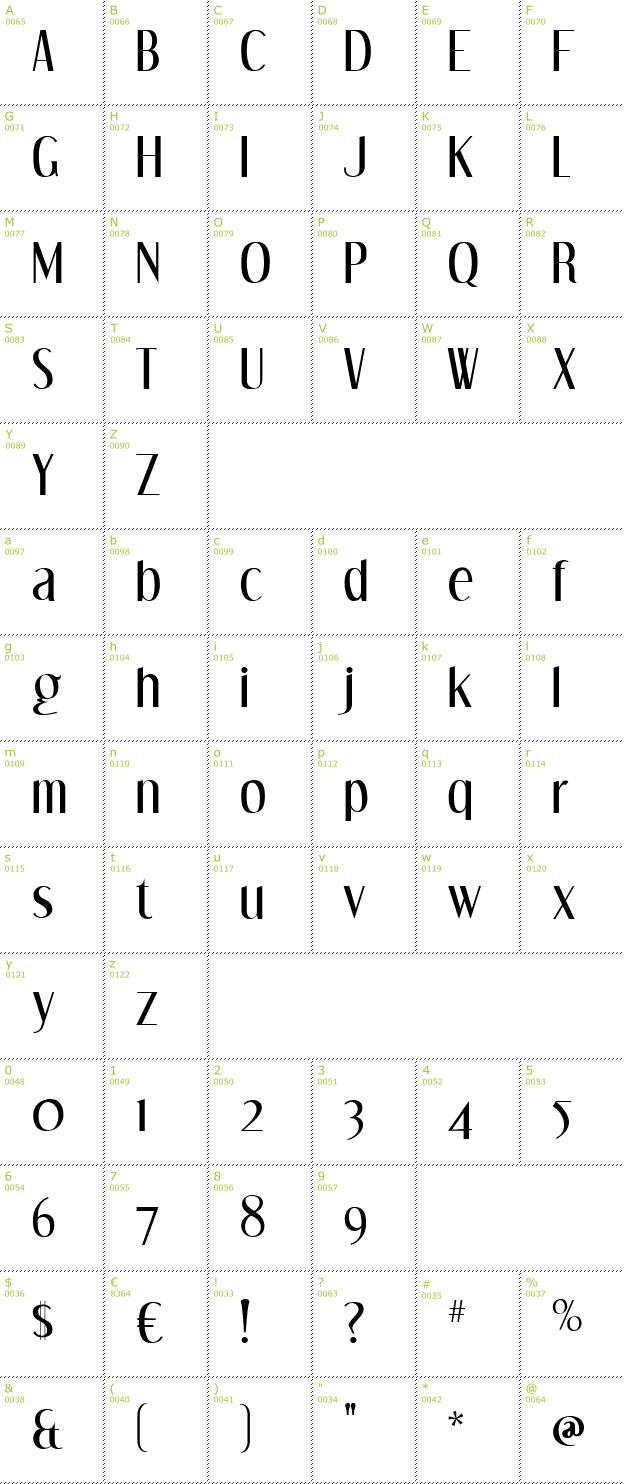 Character Mini-Map: Dream Orphans font