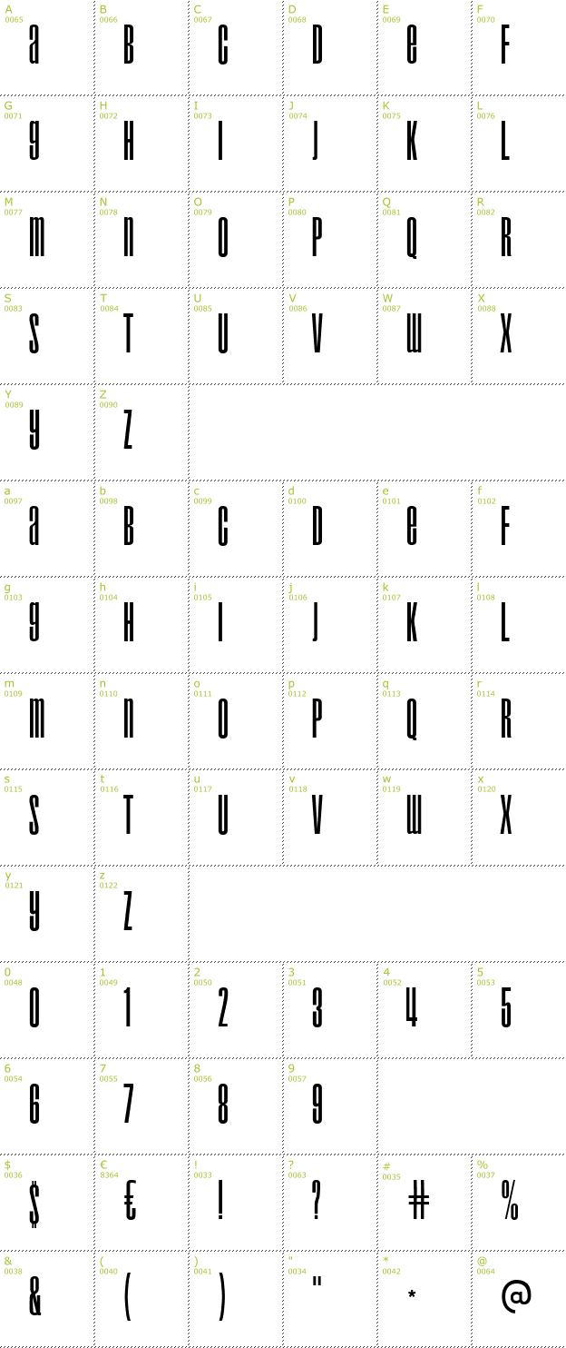 Character Mini-Map: Droid font