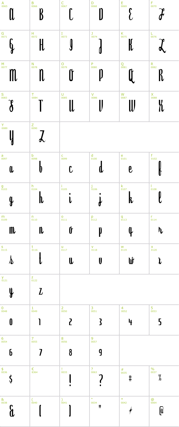 Character Mini-Map: Dyspepsia font