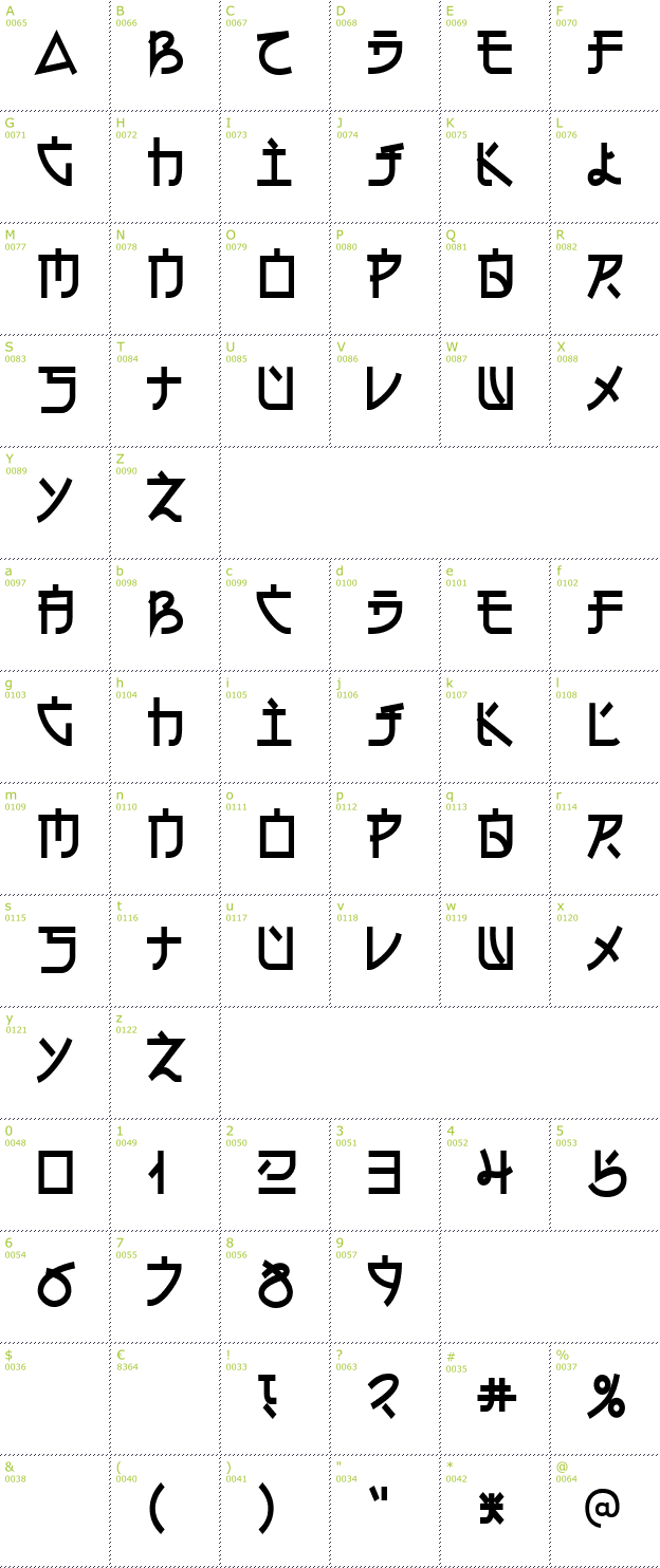Character Mini-Map: Electroharmonix font