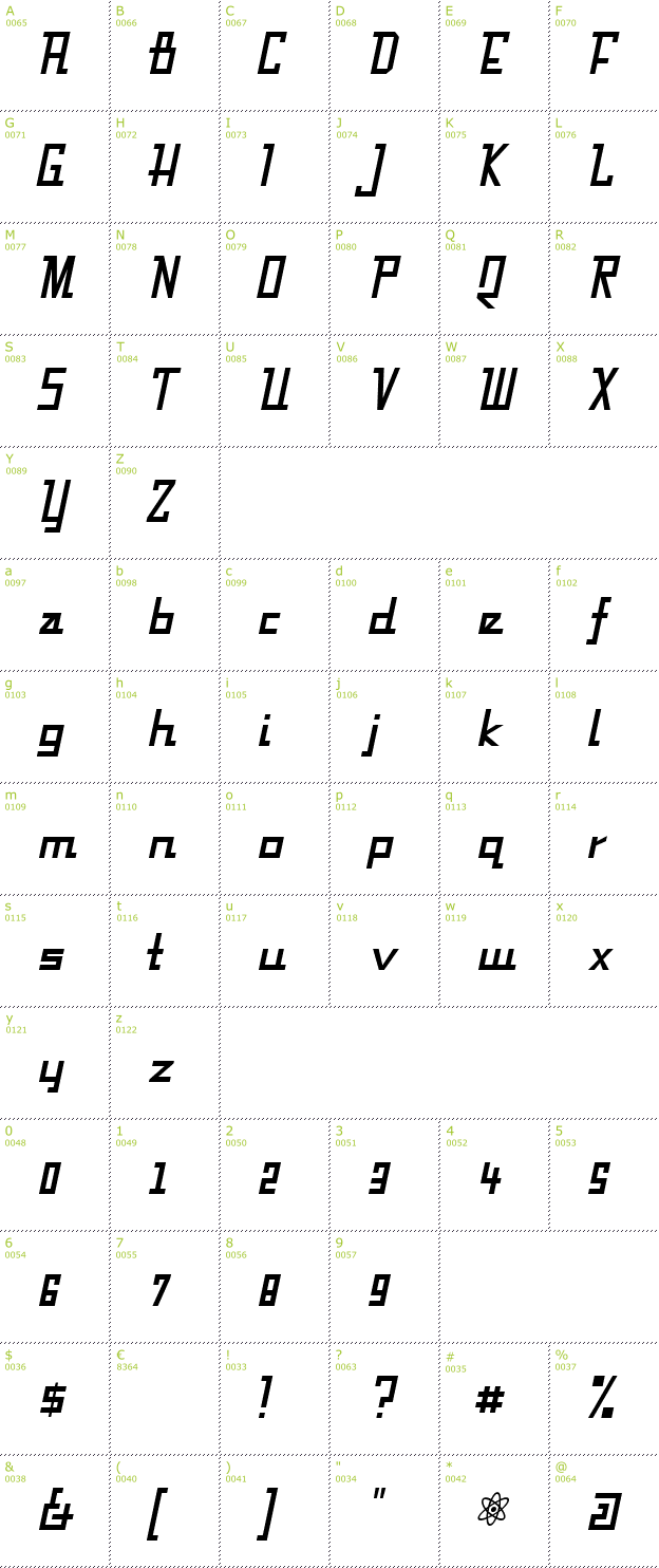 Character Mini-Map: Fabian font