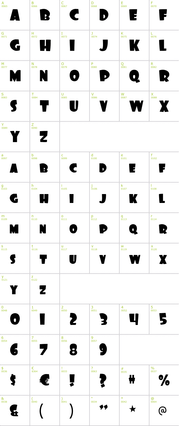 Character Mini-Map: Foo font