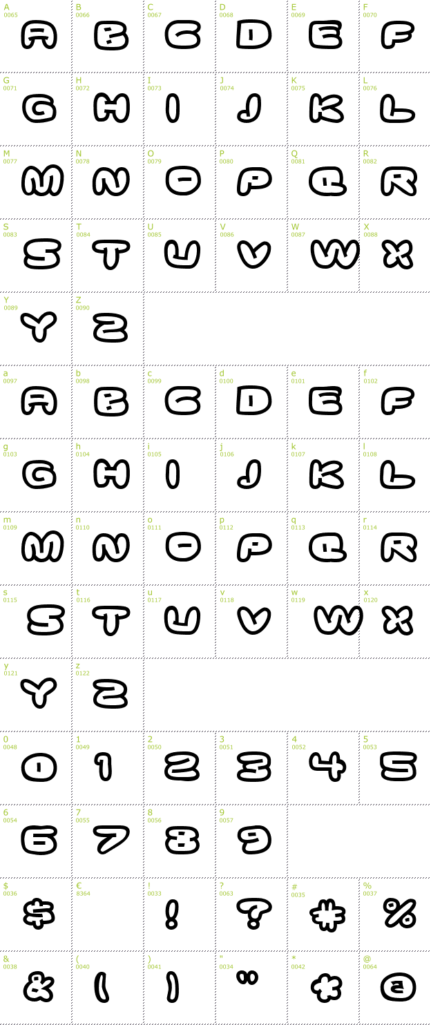 Character Mini-Map: Ghostmeat font