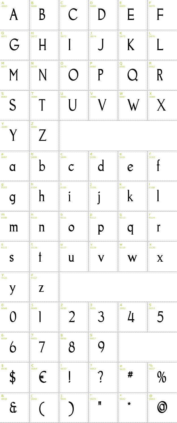 Character Mini-Map: Goodfish font