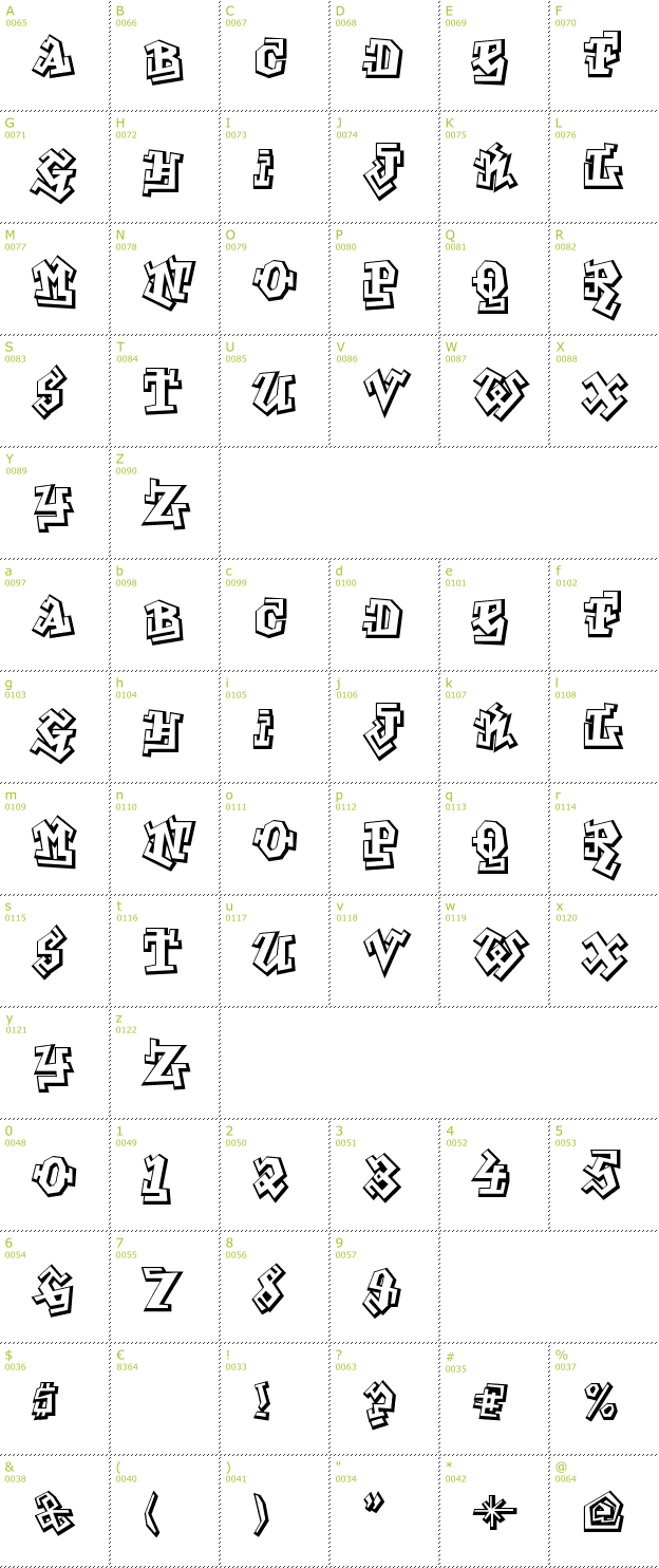 Character Mini-Map: Graffiti Treat font