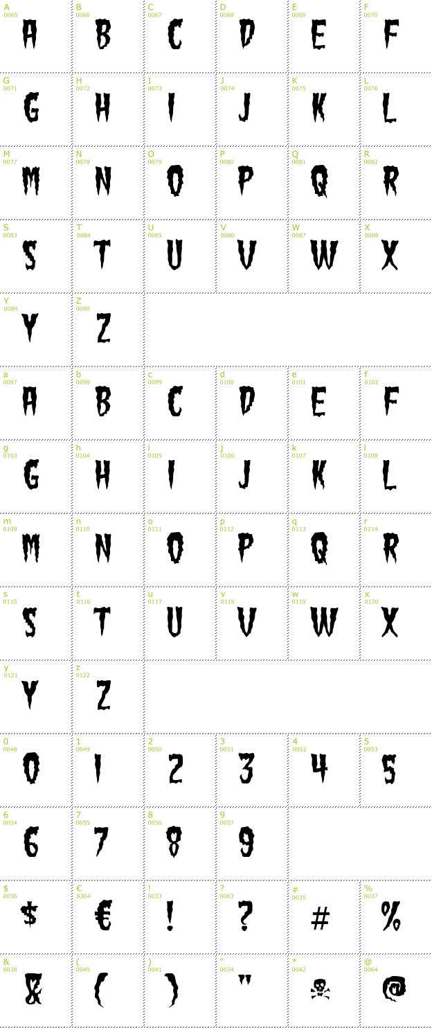 Character Mini-Map: Green Fuz font