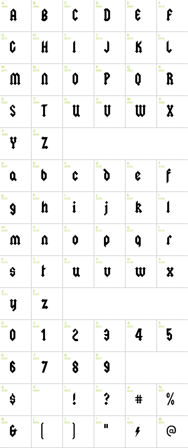Character Mini-Map: Squealer font