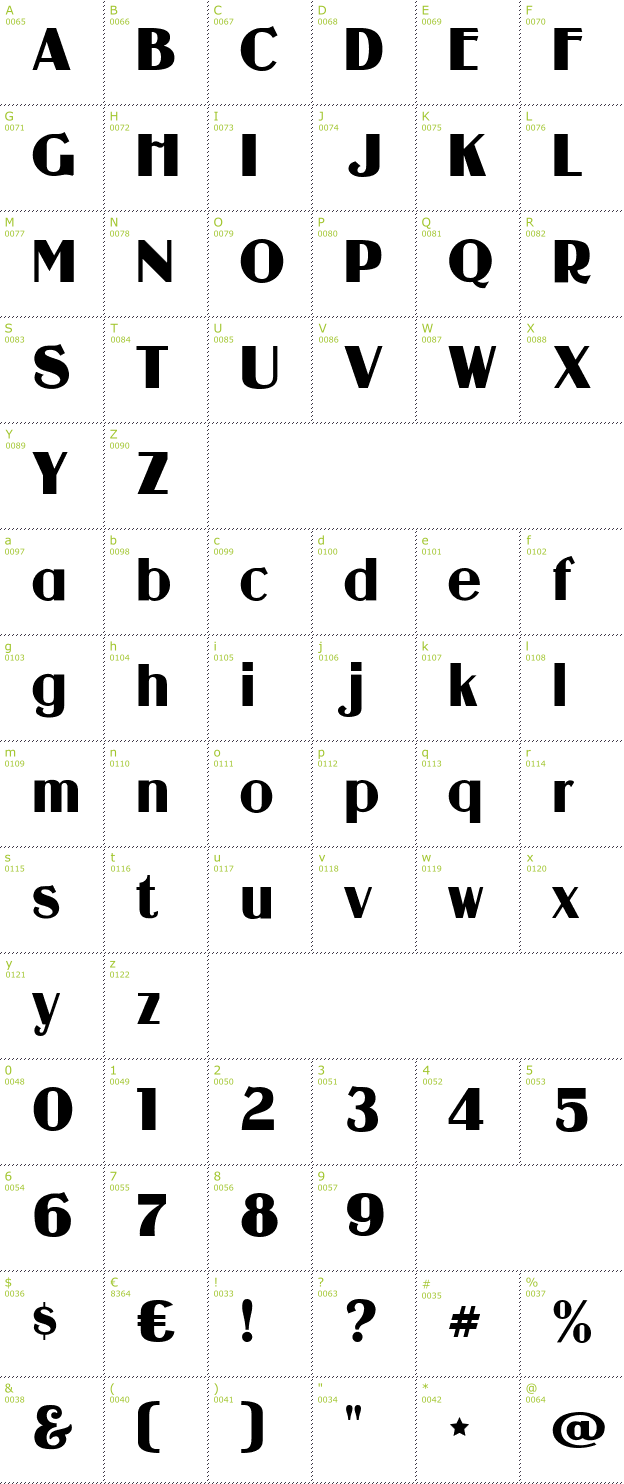 Character Mini-Map: Guanine font