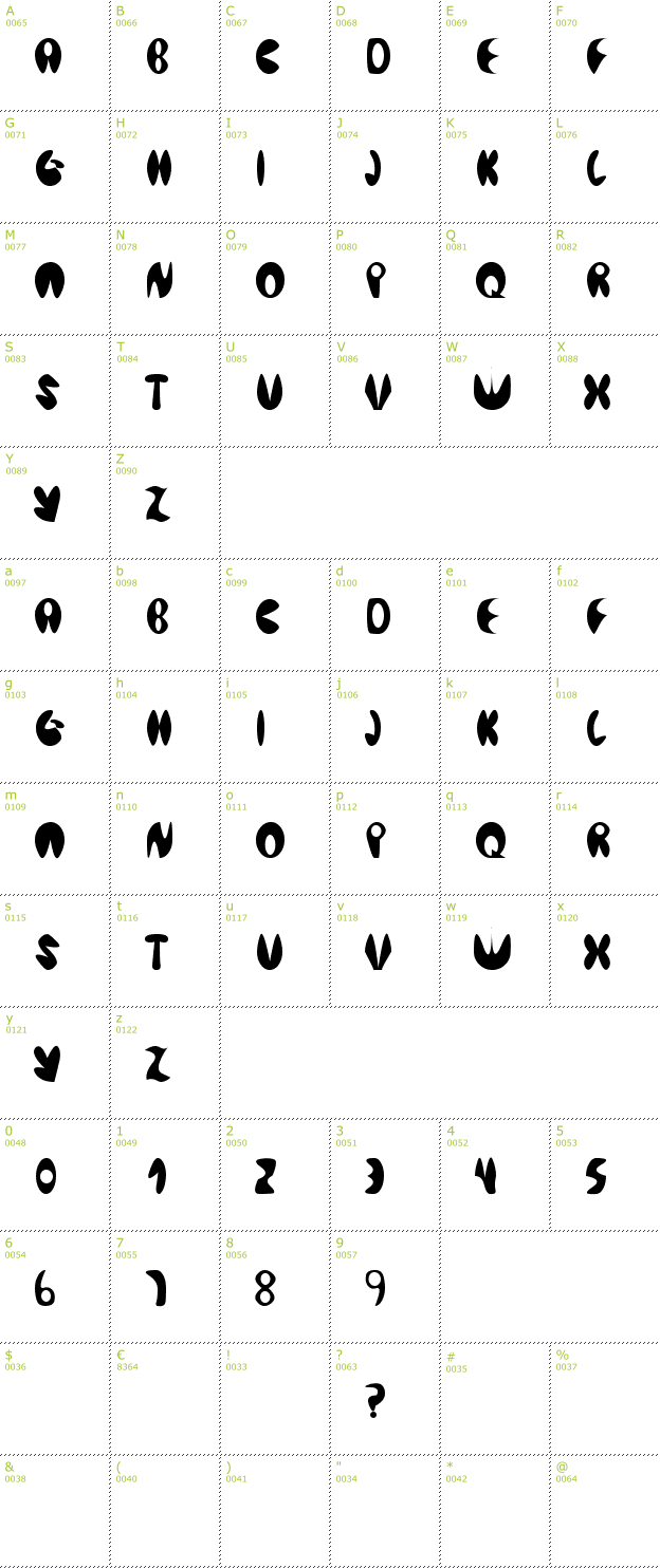Character Mini-Map: Bubbles font