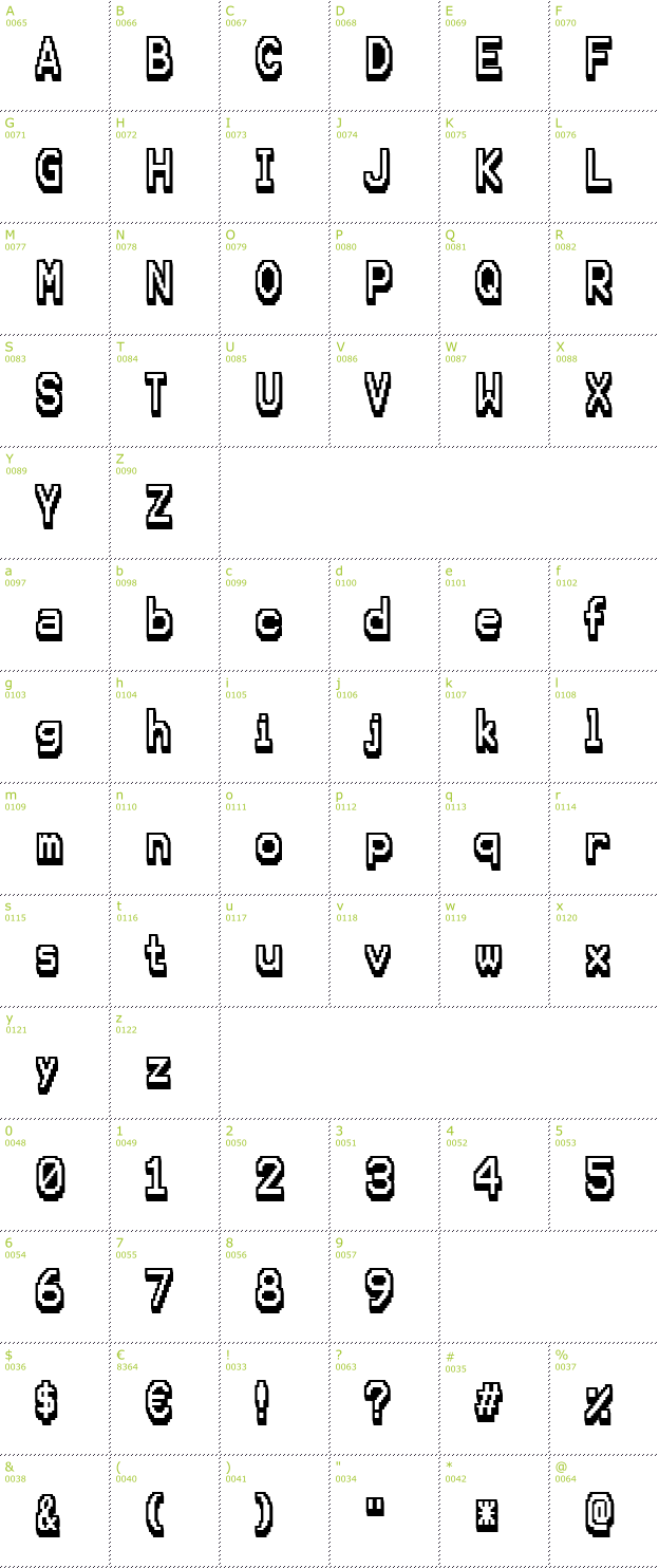 Character Mini-Map: Karma Future font