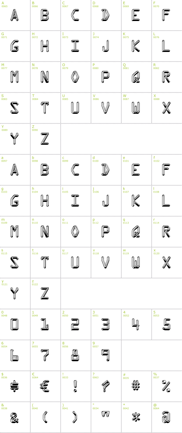 Character Mini-Map: Kredit font