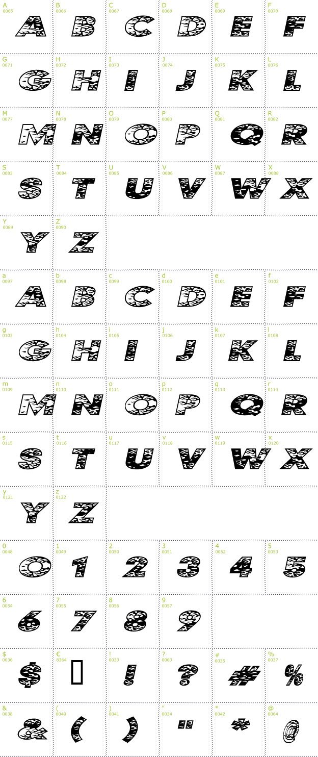 Character Mini-Map: Kustom Kar font