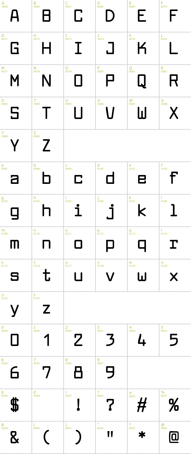 Character Mini-Map: Larabie Font font