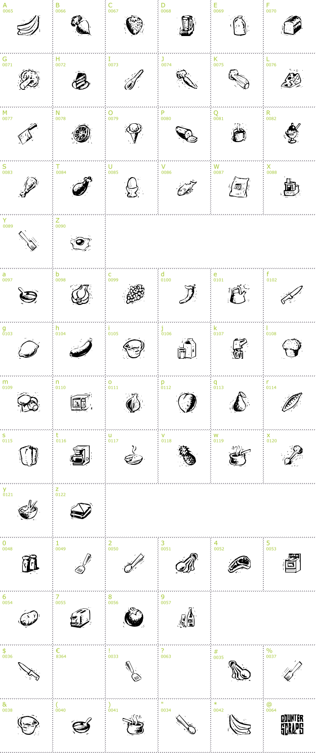 Character Mini-Map: Counterscraps font