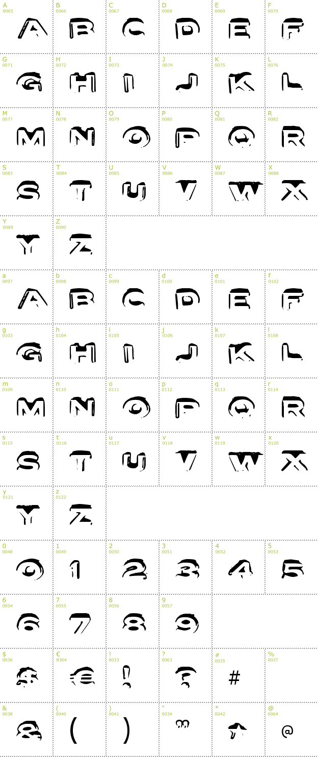 Character Mini-Map: Letter Set A font
