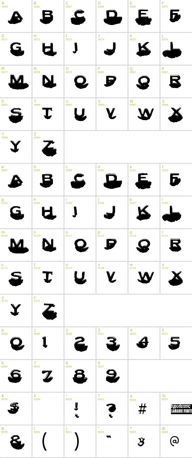 Character Mini-Map: Letter Set C font