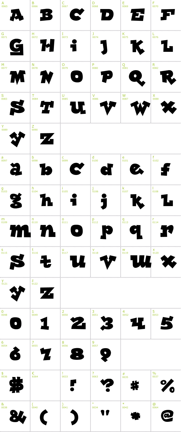 Character Mini-Map: Lockergnome font