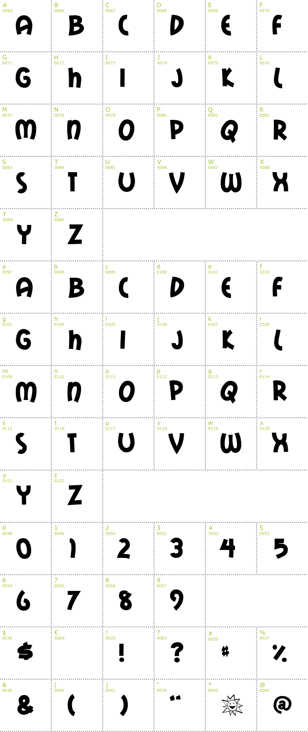 Character Mini-Map: Mail Ray Stuff font