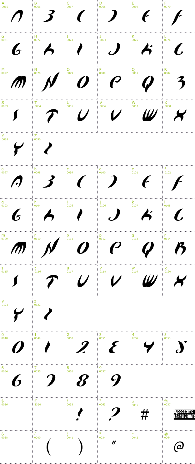 Character Mini-Map: Map Of You font