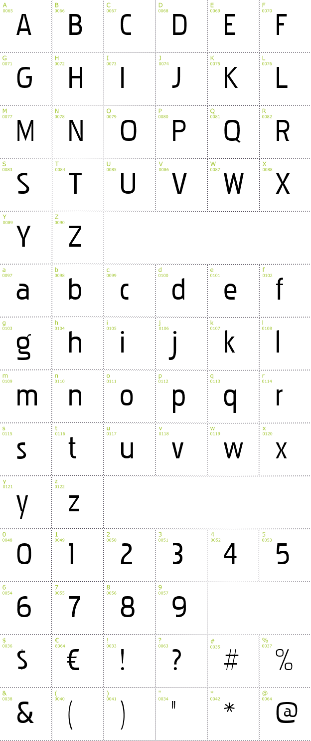 Character Mini-Map: Pakenham font