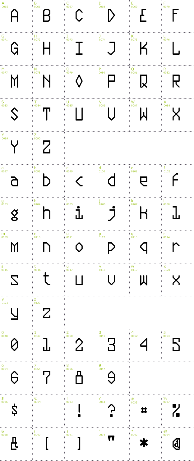Character Mini-Map: Plasmatic font