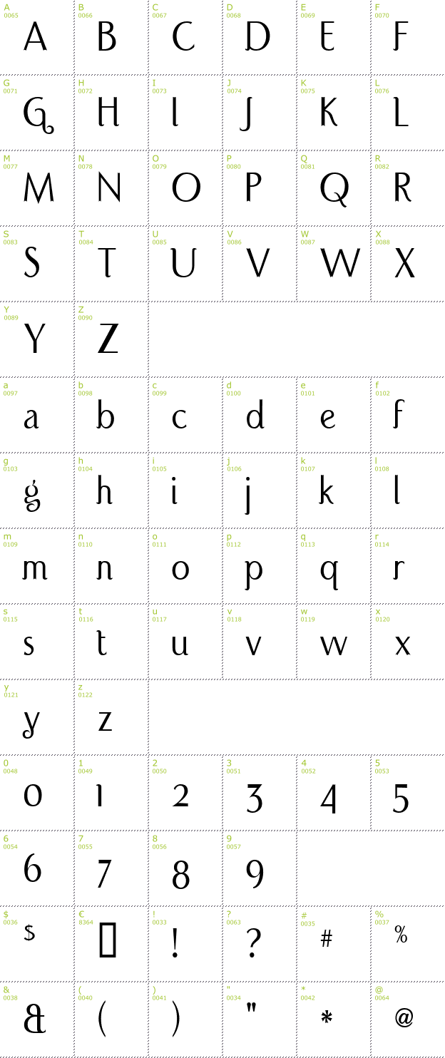 Character Mini-Map: Port Credit font