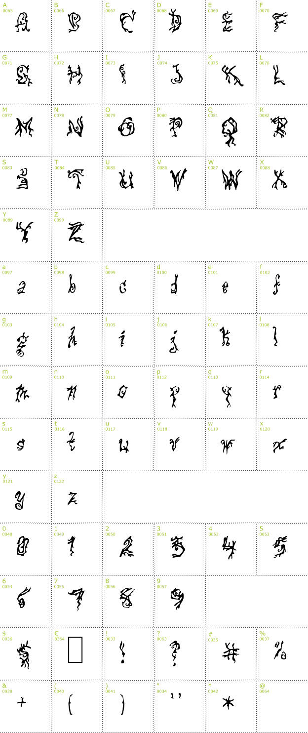 Character Mini-Map: Pulse State font