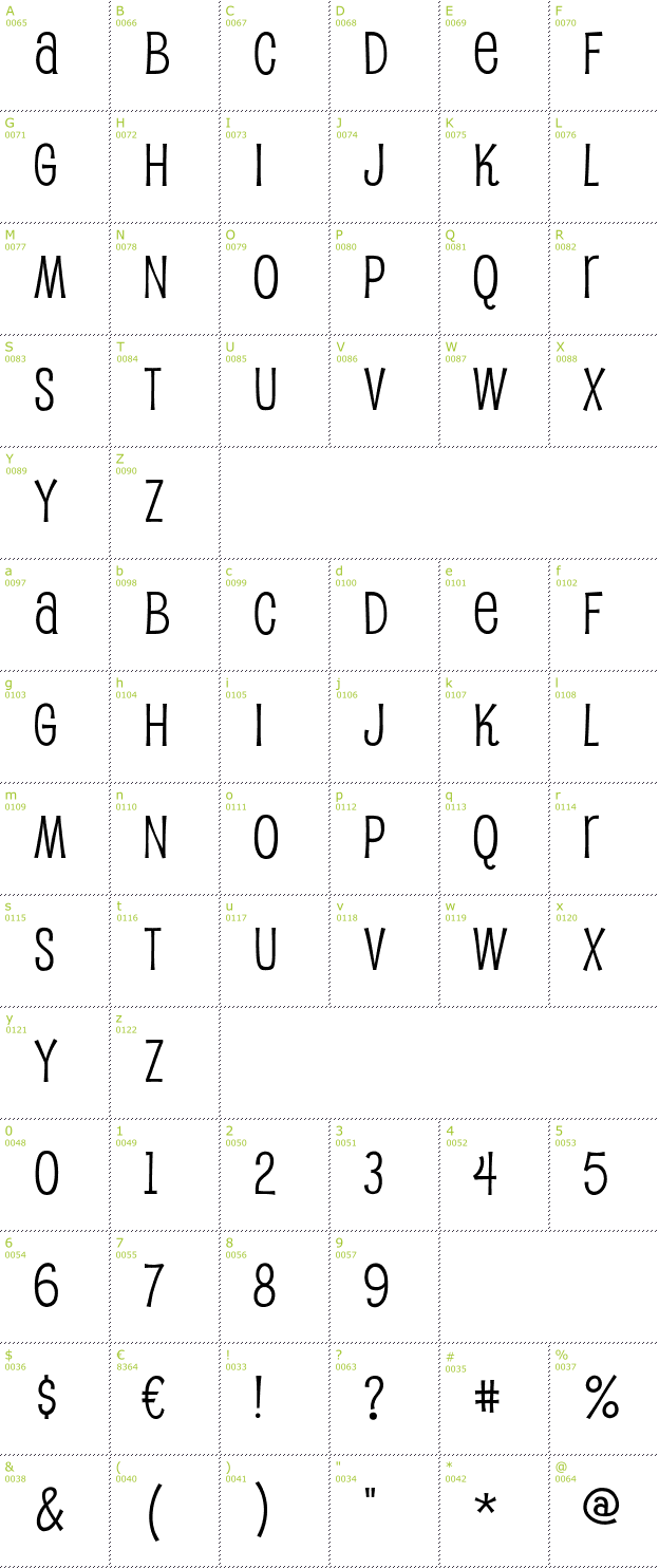 Character Mini-Map: Pupcat font