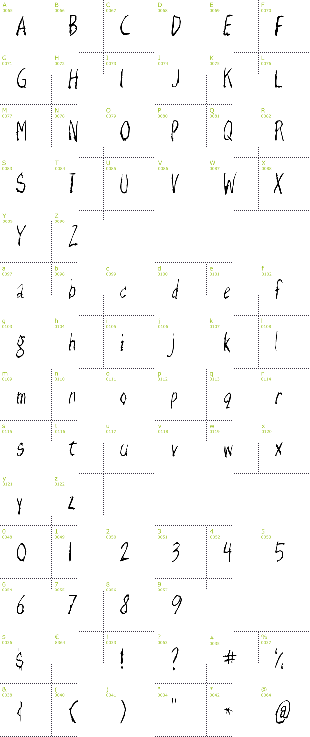 Character Mini-Map: Razor Keen font