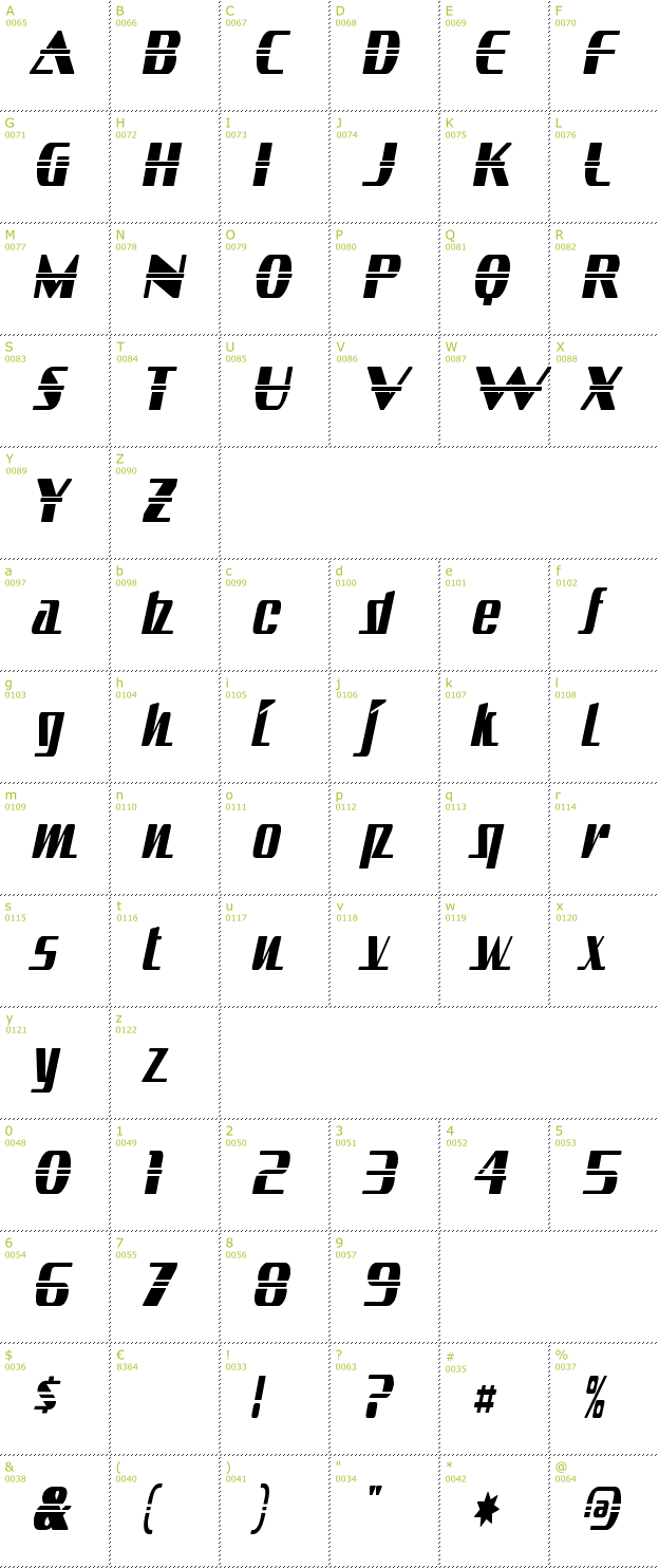 Character Mini-Map: Sandoval font