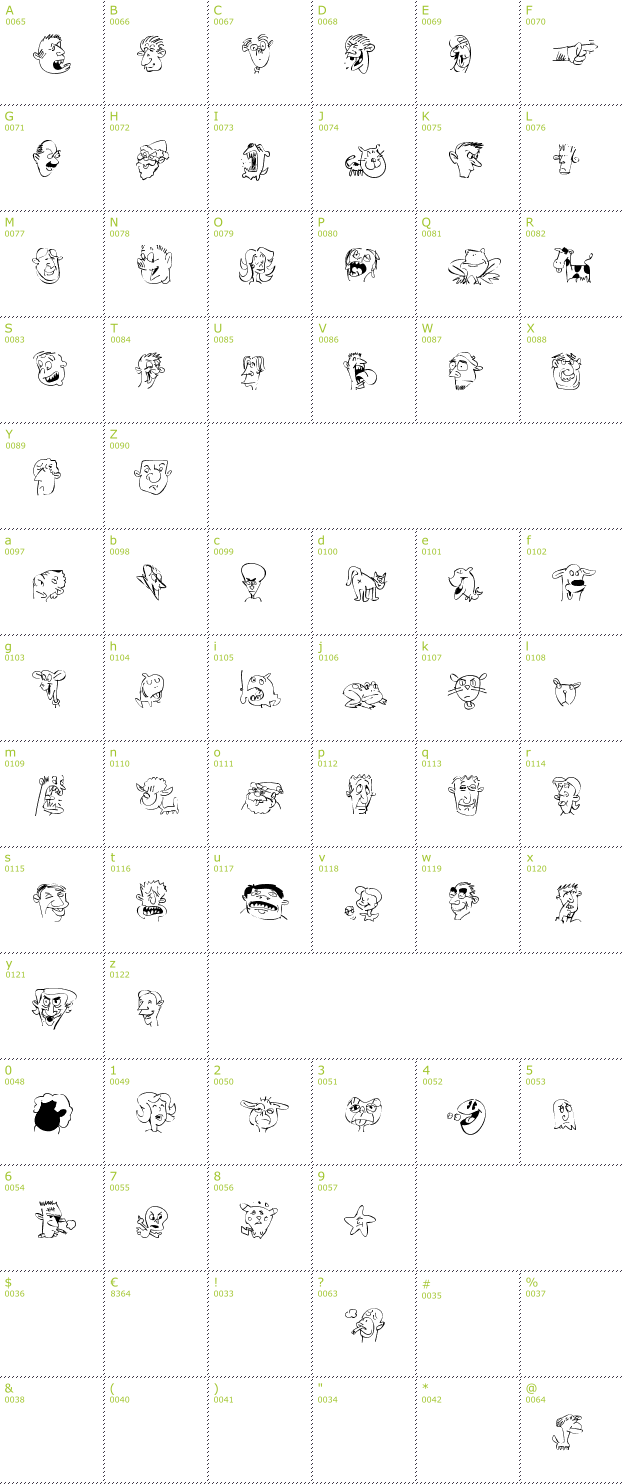 Character Mini-Map: Sappy Mugs font