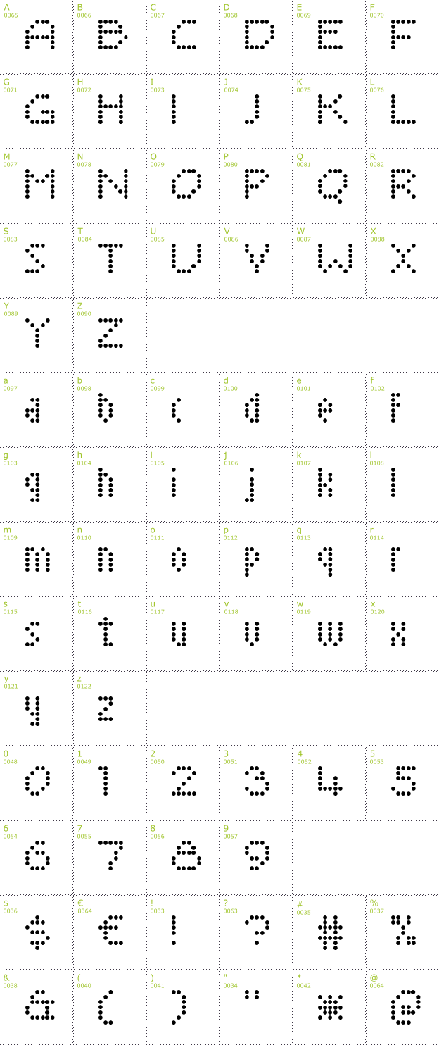 Character Mini-Map: Sayso Chic font