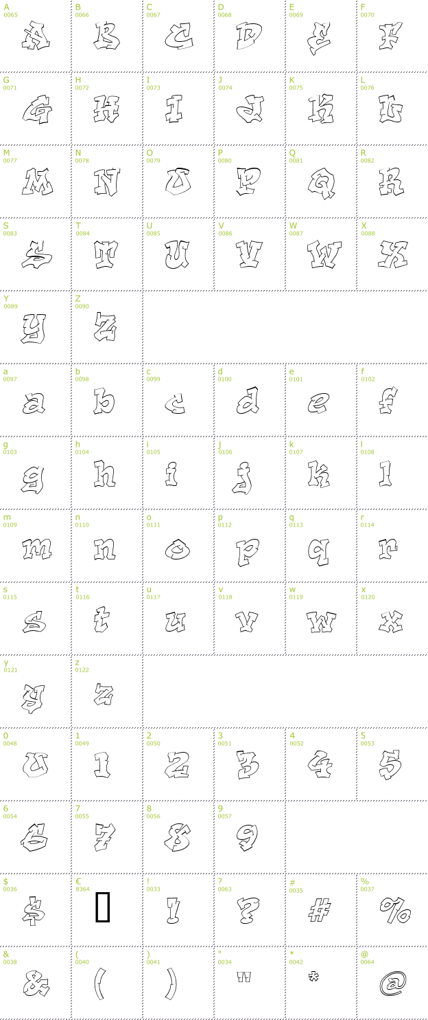 Character Mini-Map: Aerosol font