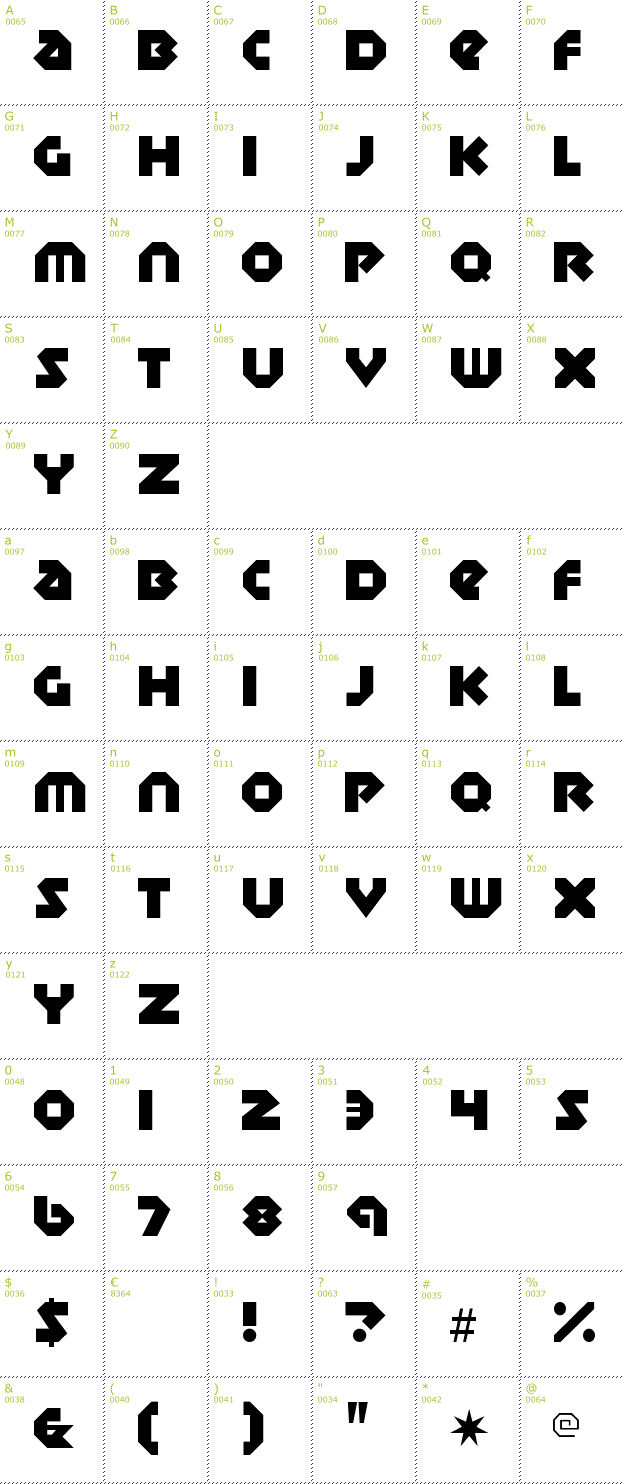 Character Mini-Map: Sudbury Basin font