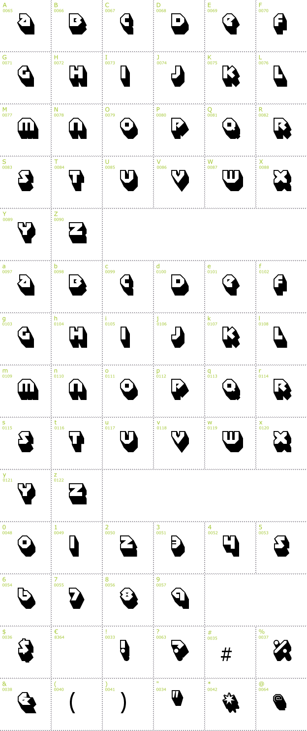 Character Mini-Map: Sudbury Basin 3D font