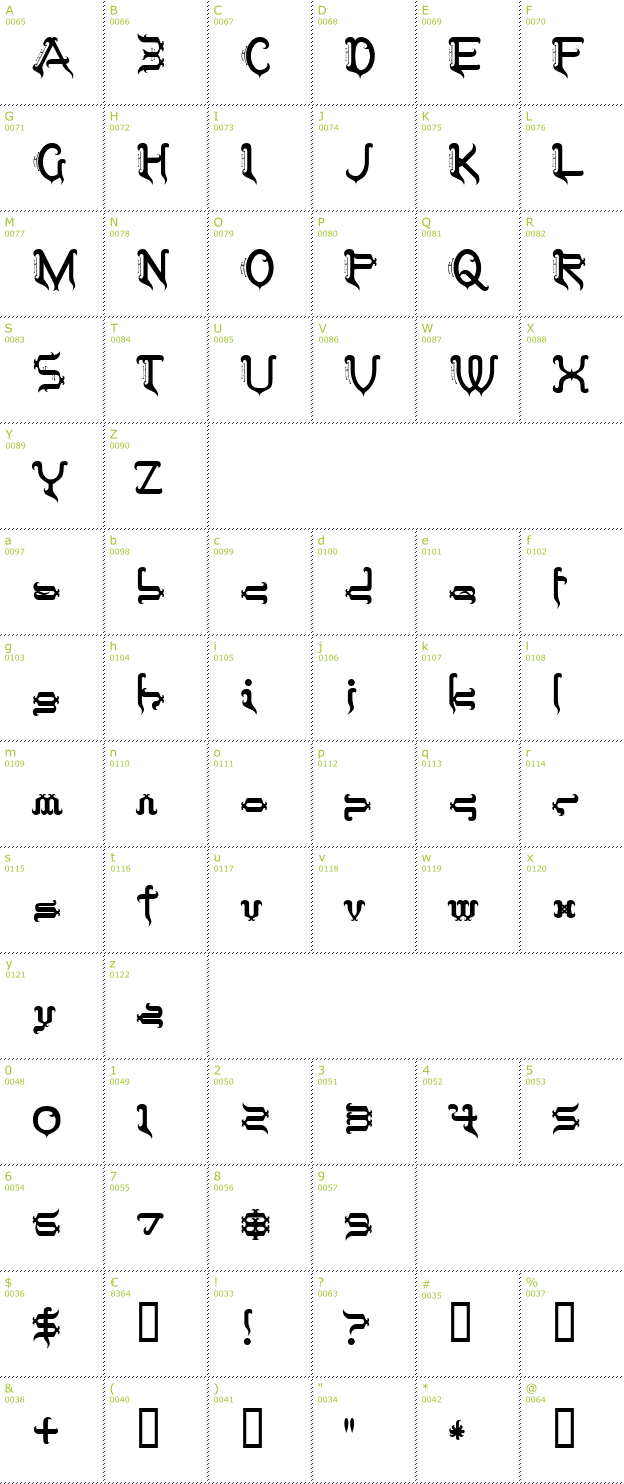Character Mini-Map: Tobin Tax font