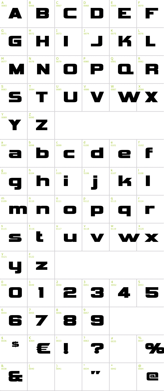 Character Mini-Map: Vipnagorgialla font