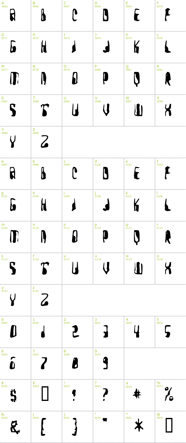 Character Mini-Map: Yellow Pills font