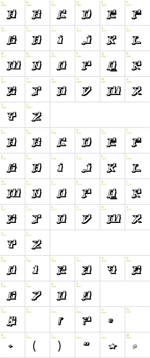 Character Mini-Map: Yytrium Dioxide font