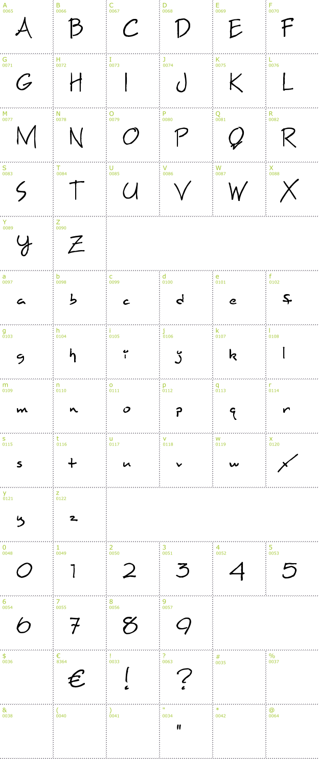 Character Mini-Map: Maxine Script font