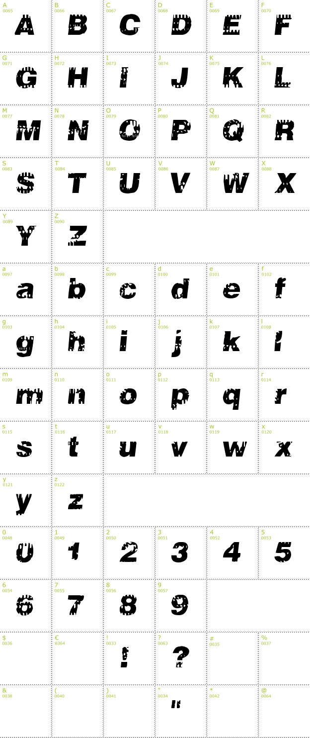 Character Mini-Map: 106 Beats That font