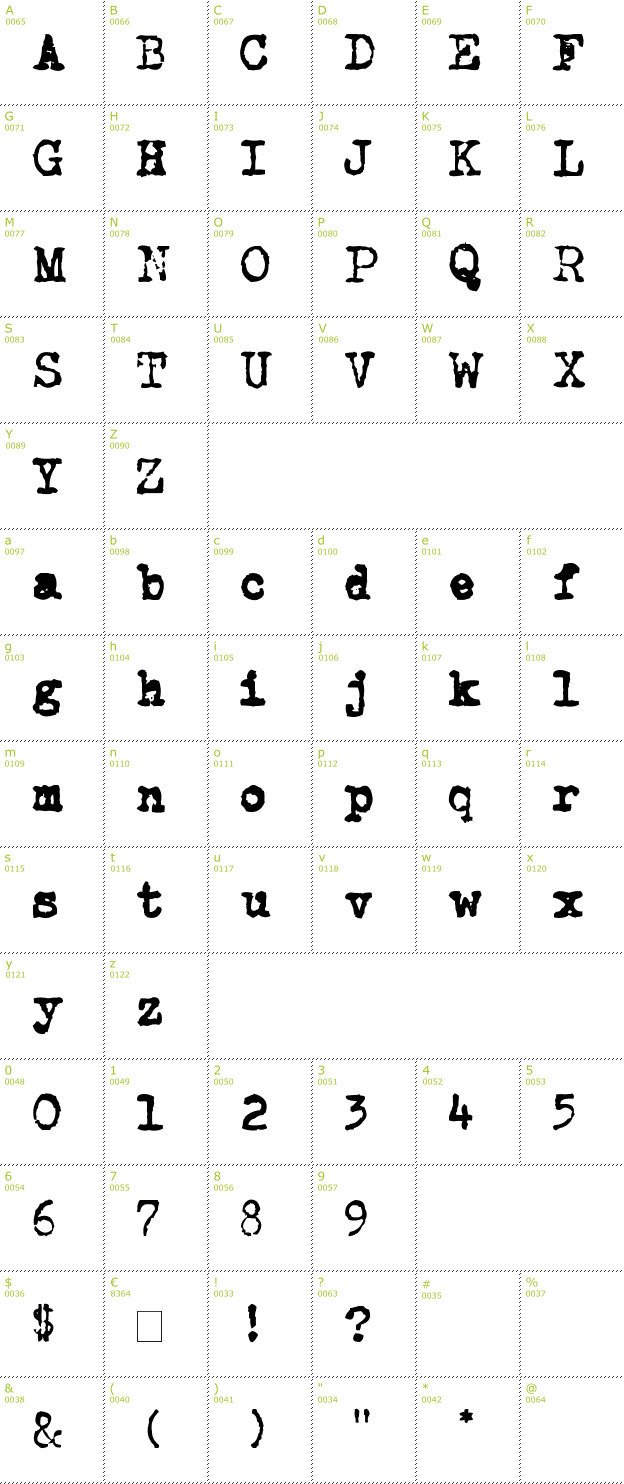 Character Mini-Map: Carbon Type font