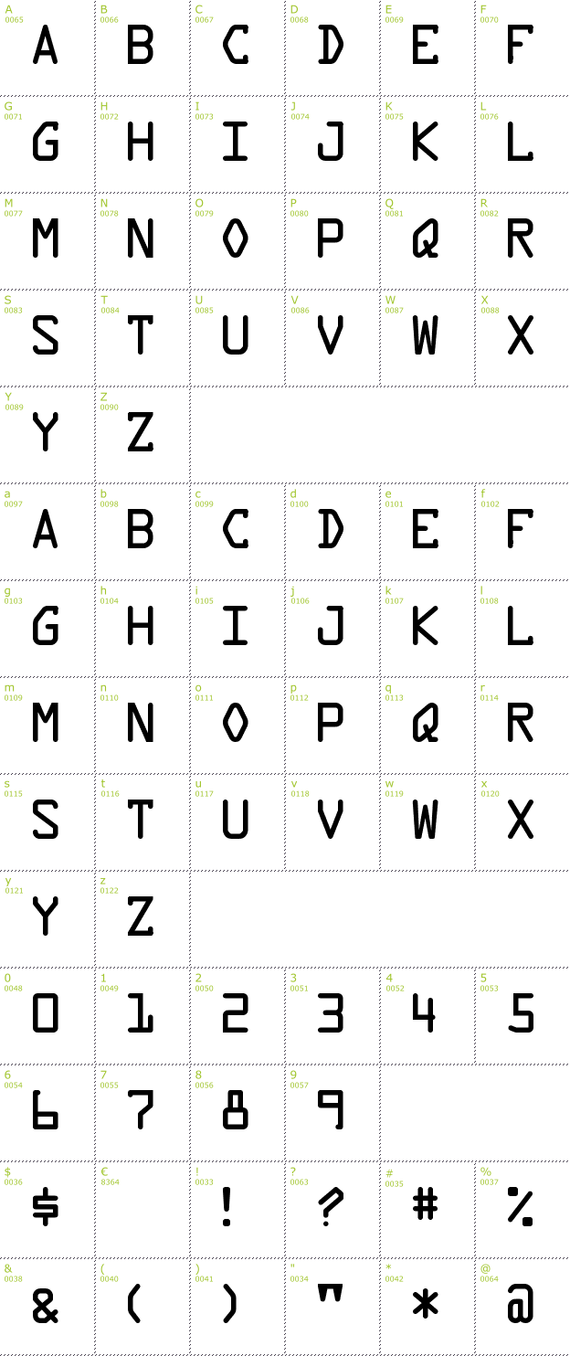 Character Mini-Map: Data Control font