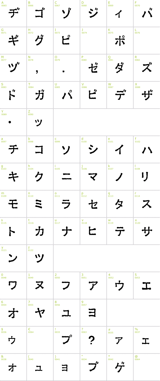 Character Mini-Map: Ex Kata 2 font