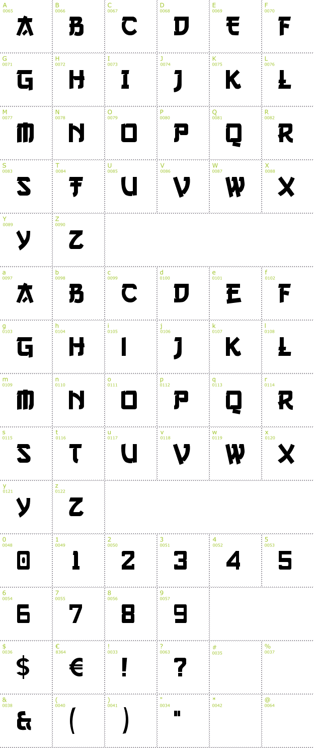 Character Mini-Map: Gang of Three font