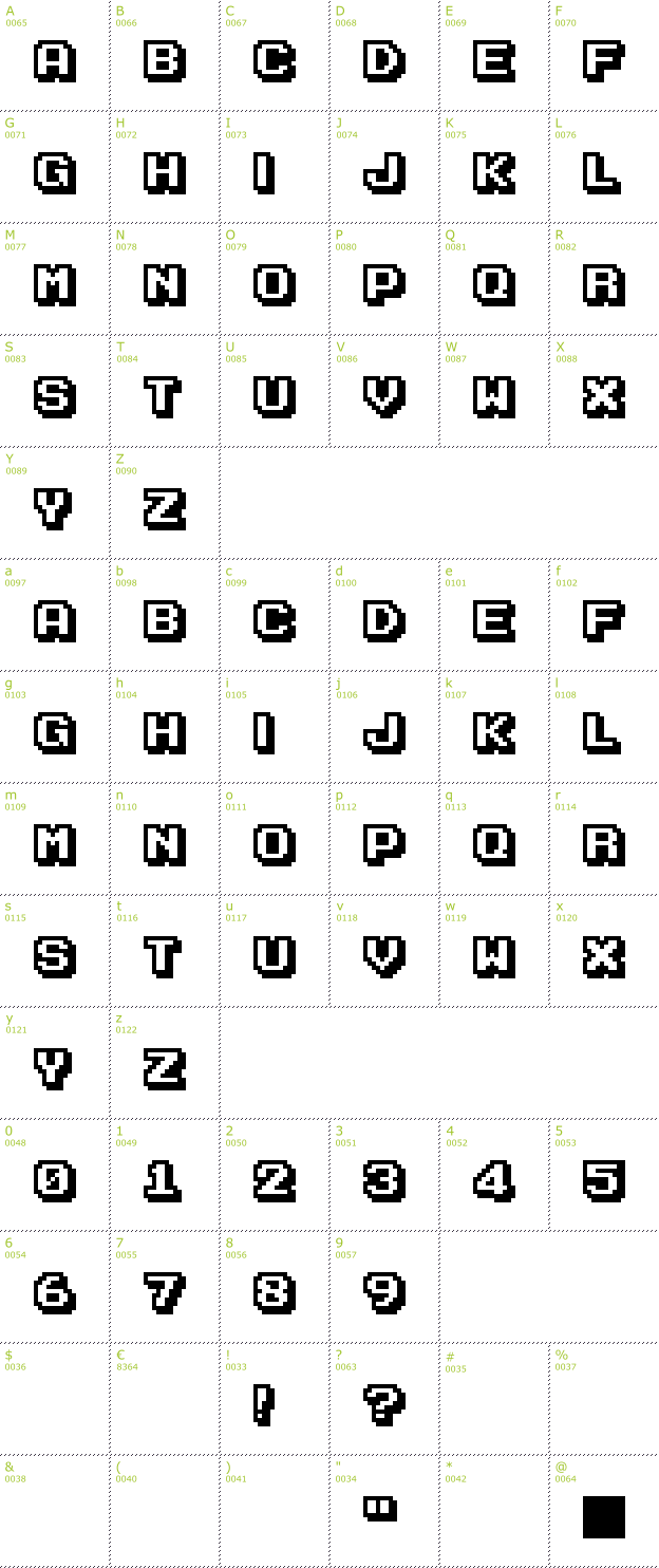 Character Mini-Map: Karmatic Arcade font