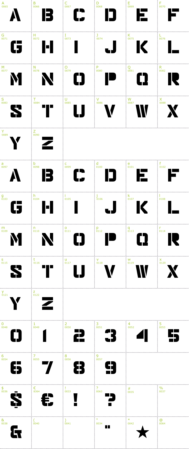 Character Mini-Map: Major Snafu font