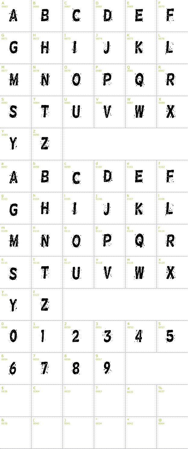 Character Mini-Map: Nervous Rex font