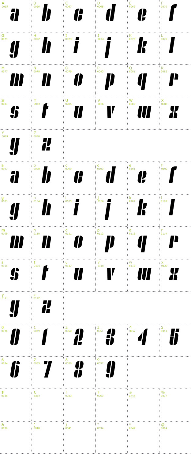 Character Mini-Map: Nyamomobile font