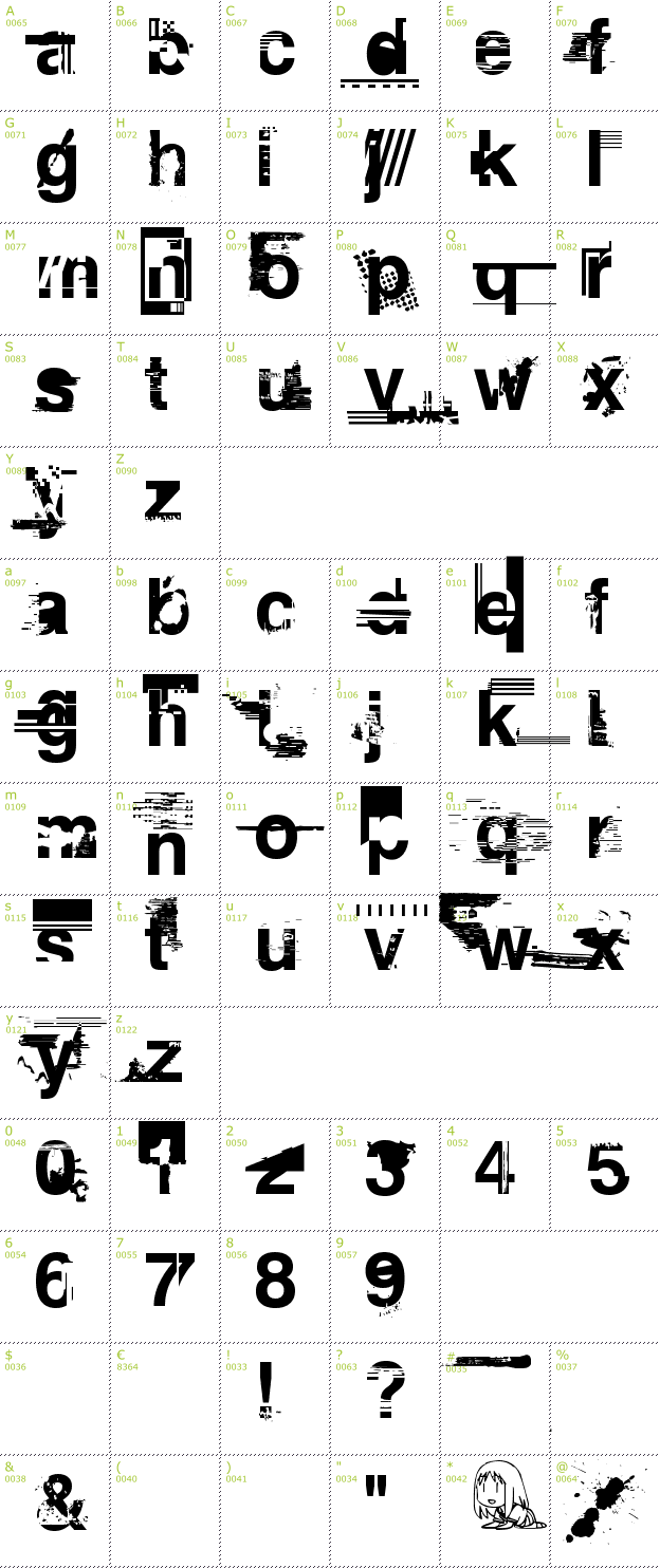 Character Mini-Map: Planned Obsolescence font